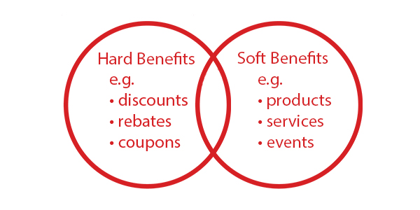 Hard Soft Benefits Loyalty